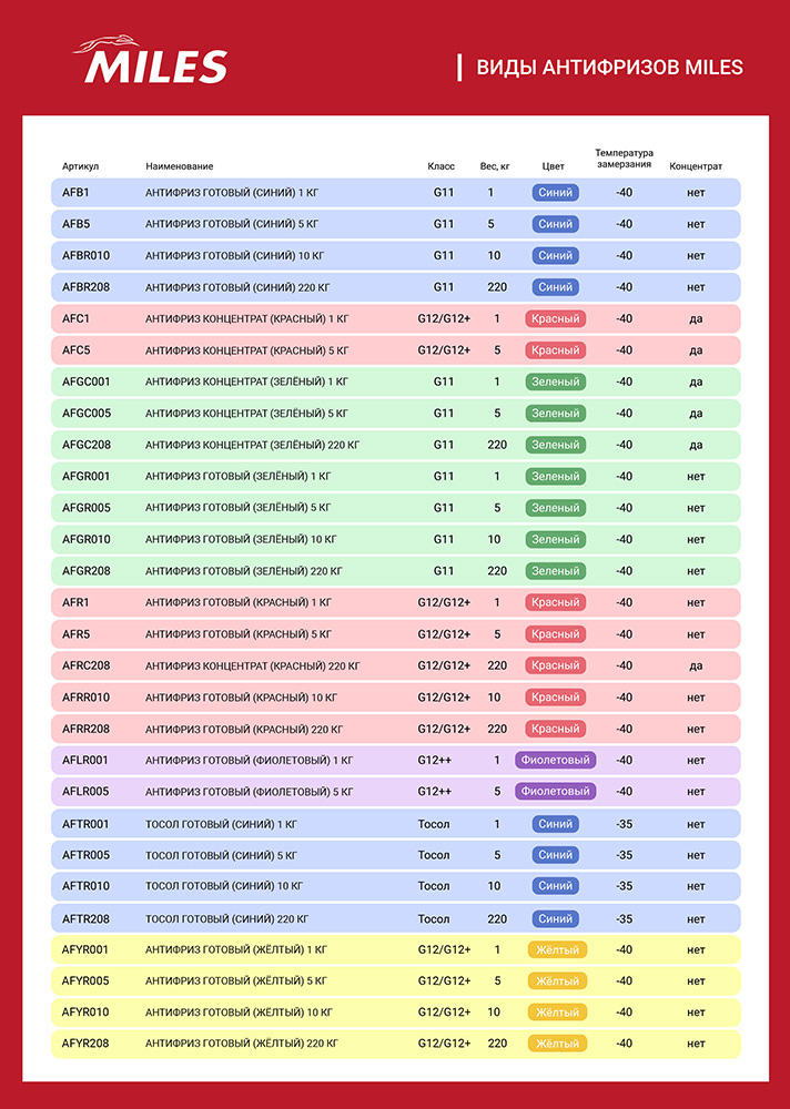 Антифриз готов к применению G12 (жёлтый) 10 кг. (SUPER LONG LIFE COOLANT -40C) AFYR010